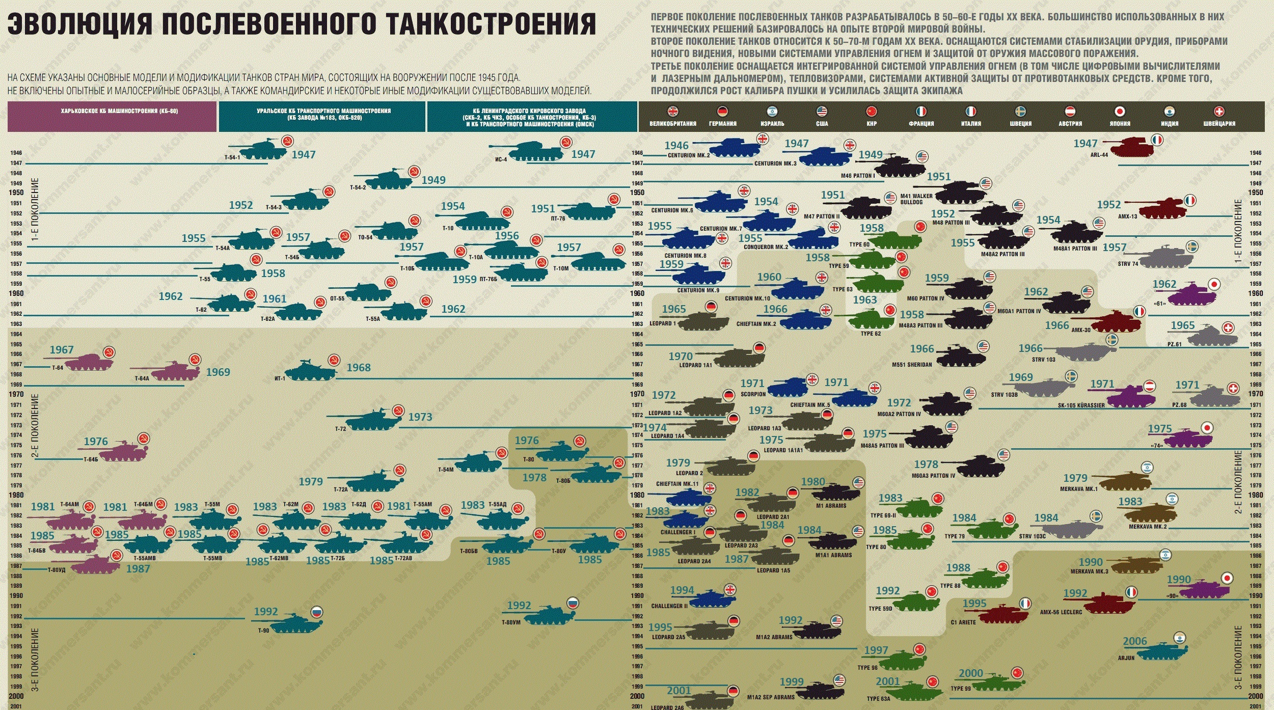 Численность танков в танковой армии России